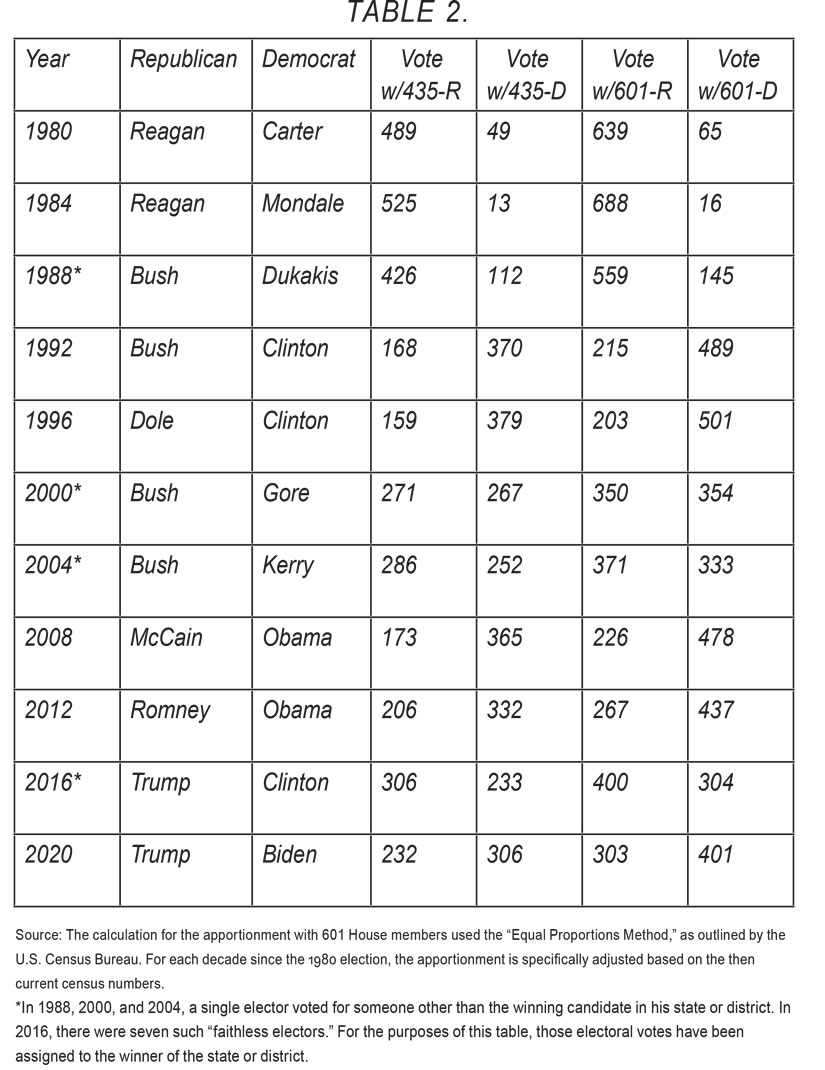 How to Fix the House of Representatives National Affairs